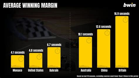 bwin f1 wetten|F1 Betting Odds .